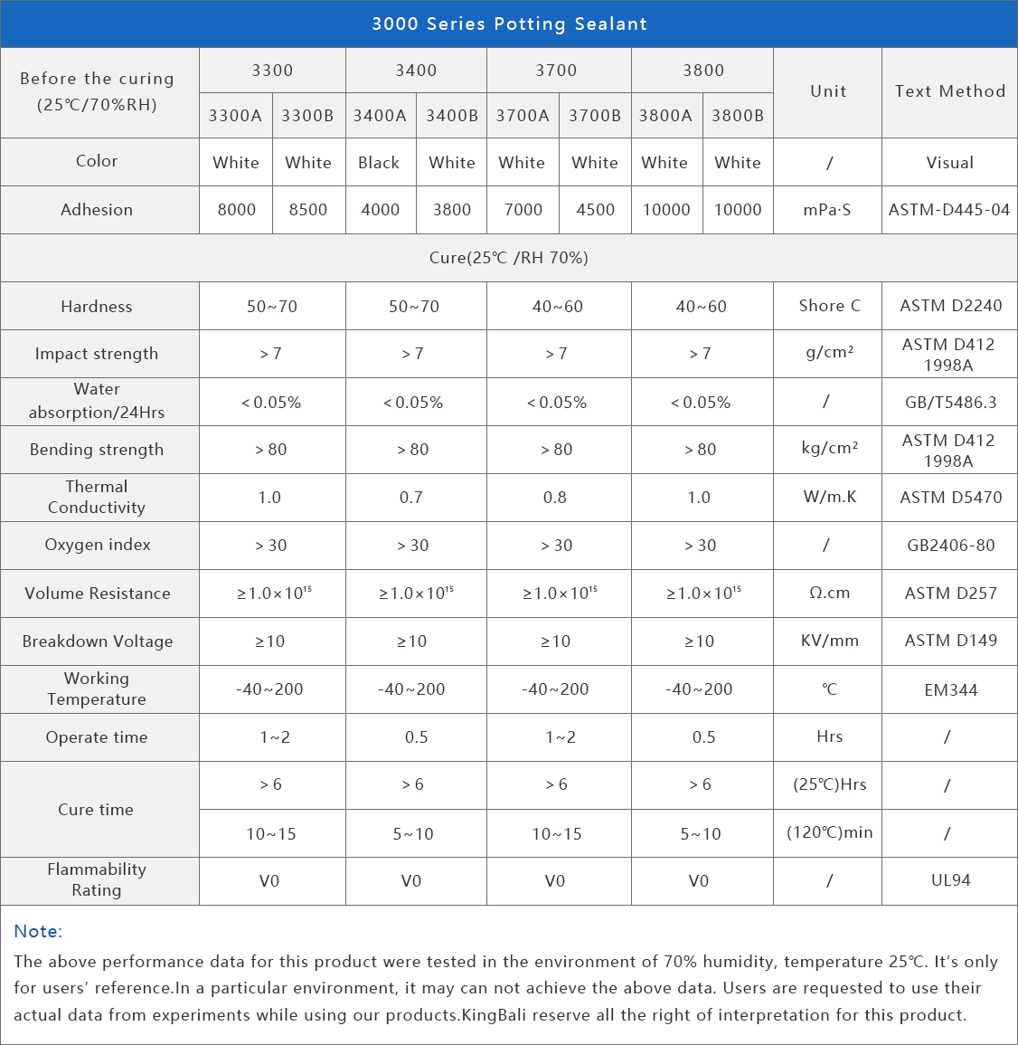 3000 Series Potting Sealant