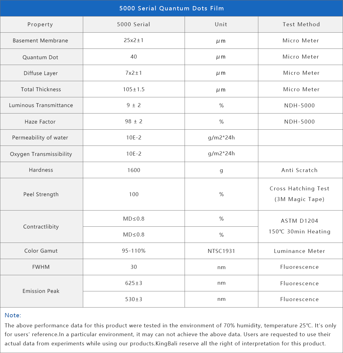 KINGBALI 5000 Series quantum dots film