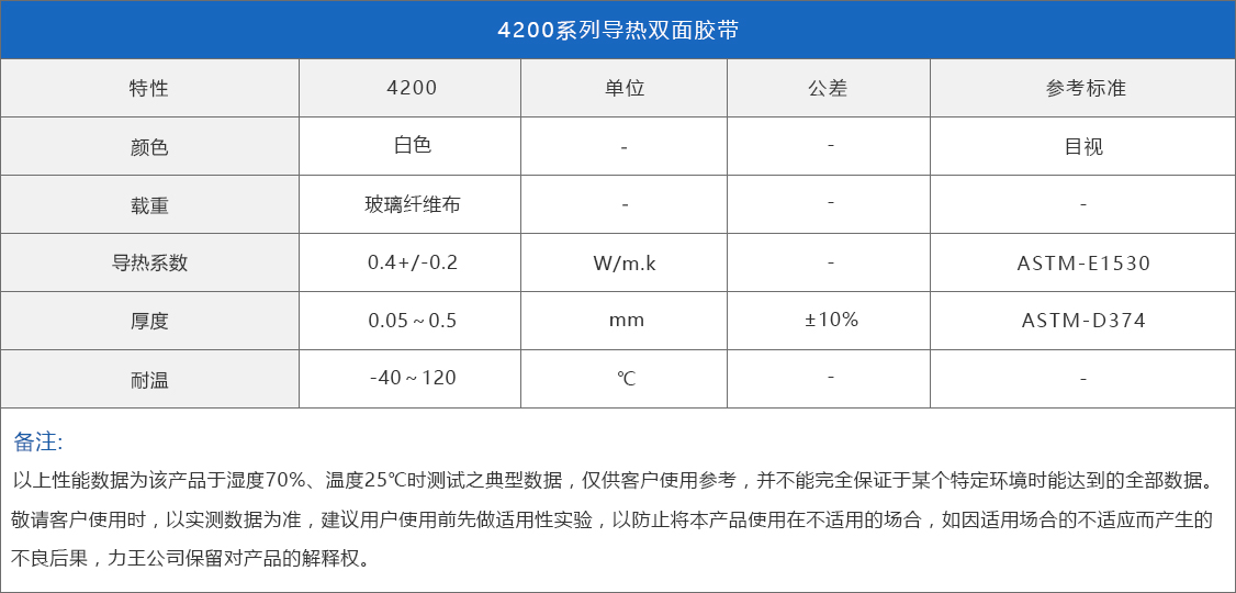 4200系列導(dǎo)熱雙面膠