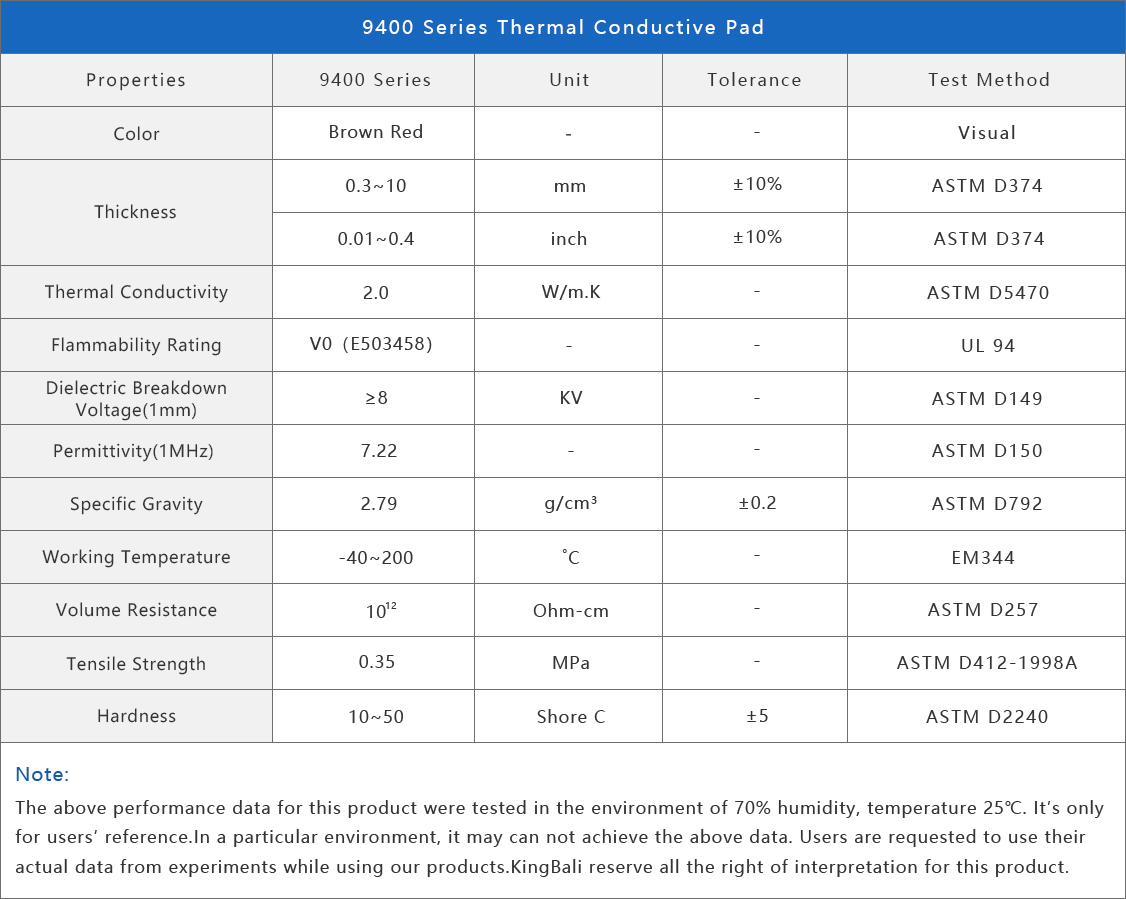 9400 Series thermal conductive pad